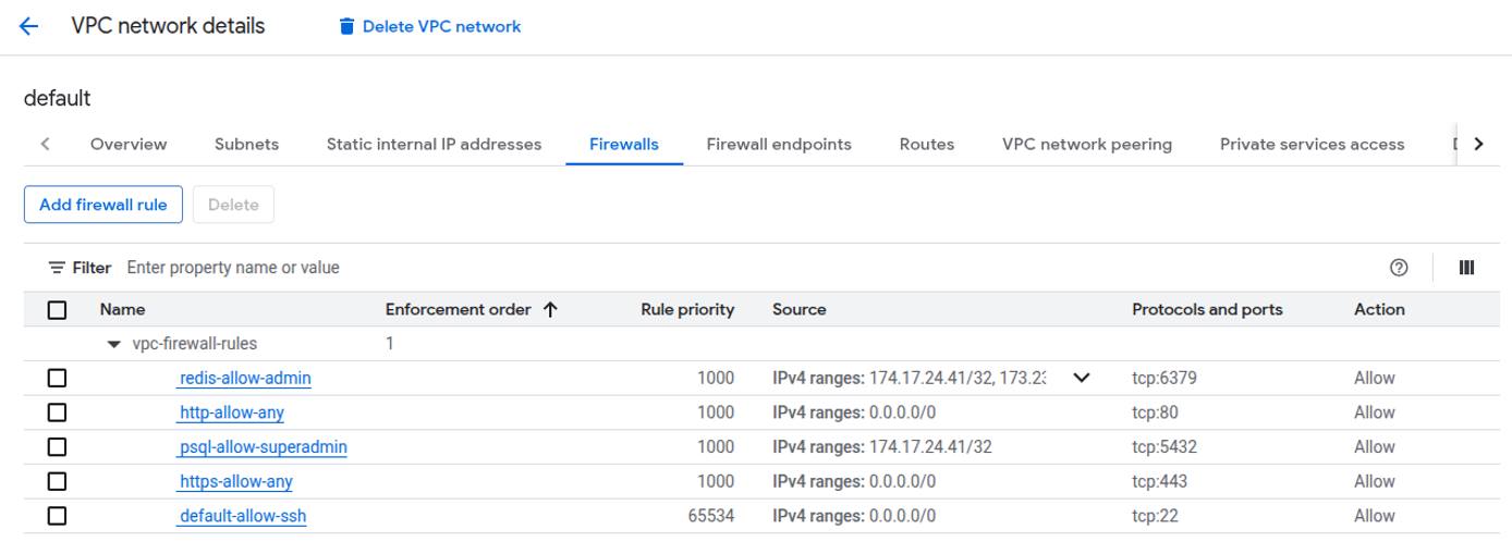 Google Cloud Console screenshot listing VPC firewall rules. Google Cloud Console screenshot listing VPC firewall rules.